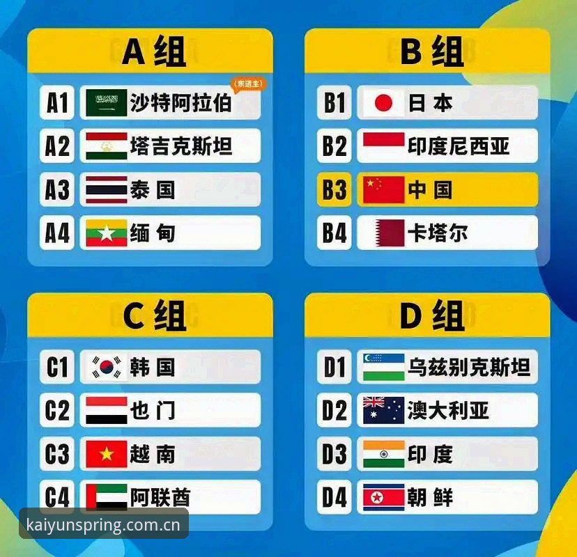 开云体育入口怎么样 3大看点解析U17世界杯抽签结果:国足少年军团如何从死亡之组突围