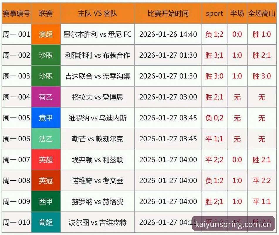 开云体育入口手机版 世界杯观赛困境深度评测:从开云体育平台视角看地缘政治如何搅动全球球迷热情